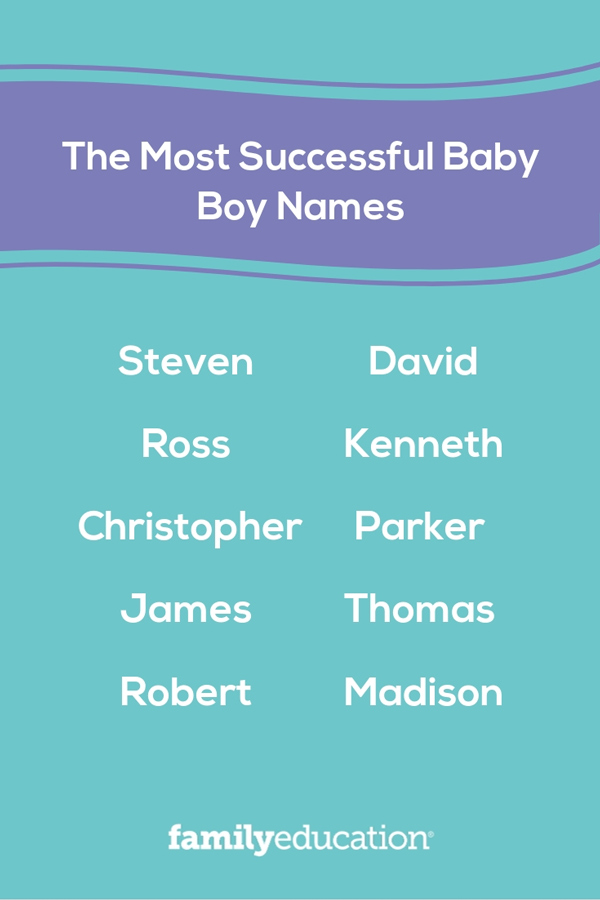 The Most Successful Baby Names FamilyEducation